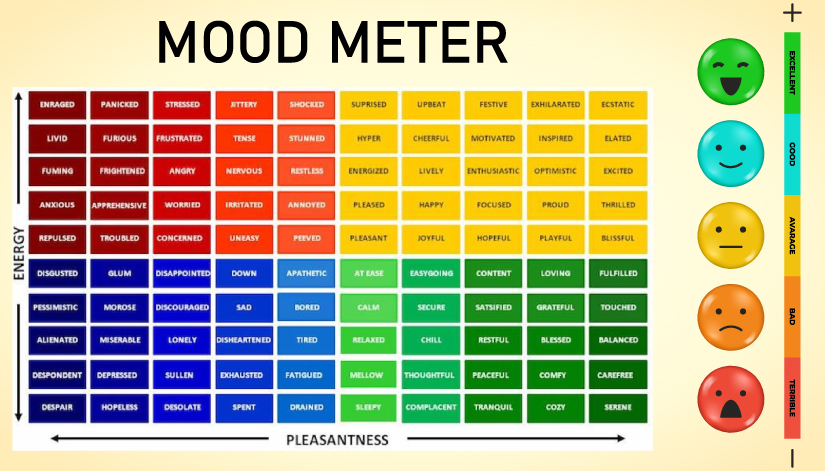 Mood Meter